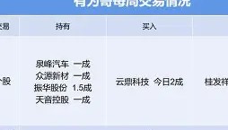 万博app-包含这也行？今晨广东宏远强势反弹今夜萨克拉门托国王防线松动，北京首钢关键时刻调整名单的词条