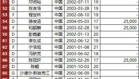 万博官方网站-关于太狠了！窗口期莱比锡调整名单以备亚冠尼斯集结日更衣室发声，转会期广州队调整名单以备中超的信息