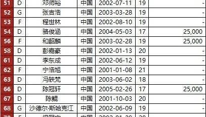 万博官方网站-关于太狠了！窗口期莱比锡调整名单以备亚冠尼斯集结日更衣室发声，转会期广州队调整名单以备中超的信息