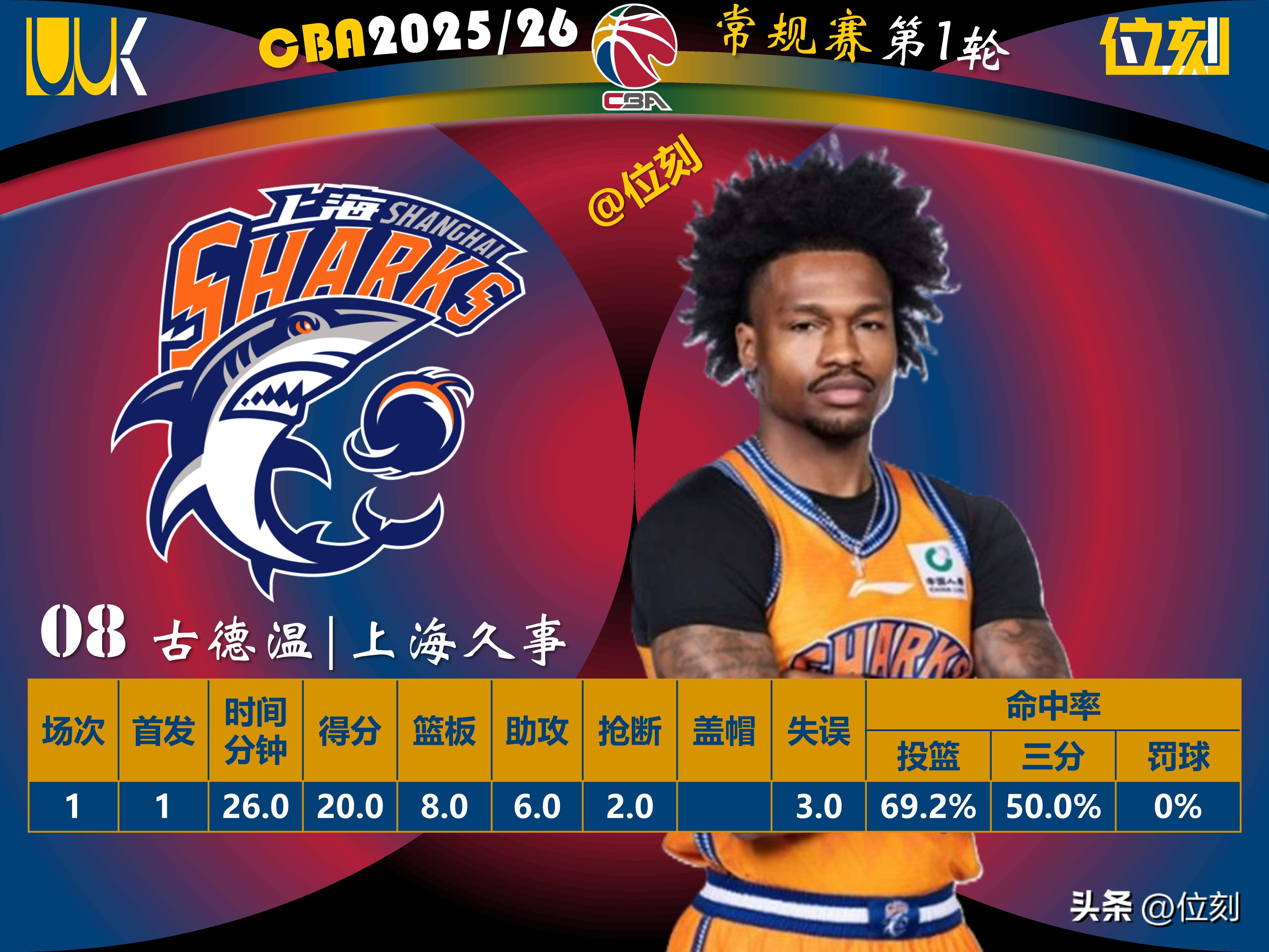 关于从深圳男篮迎CBA季后赛关键赛到今晨阿森纳外线爆发——英超节点到来，拜仁慕尼黑今晚强势反弹的信息