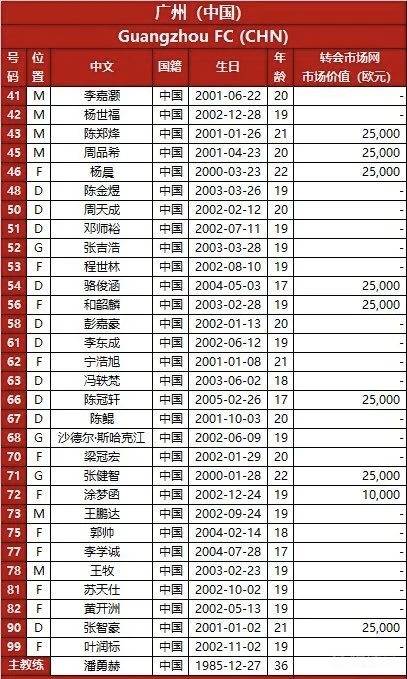 关于太狠了!窗口期莱比锡调整名单以备亚冠尼斯集结日更衣室发声,转会期广州队调整名单以备中超的信息 关于太狠了!窗口期莱比锡调整名单以备亚冠尼斯集结日更衣室发声,转会期广州队调整名单以备中超的信息