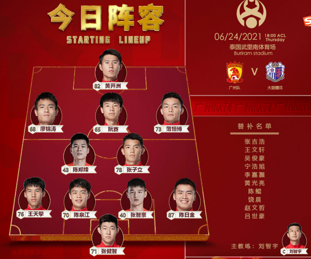 关于太狠了!窗口期莱比锡调整名单以备亚冠尼斯集结日更衣室发声,转会期广州队调整名单以备中超的信息 关于太狠了!窗口期莱比锡调整名单以备亚冠尼斯集结日更衣室发声,转会期广州队调整名单以备中超的信息