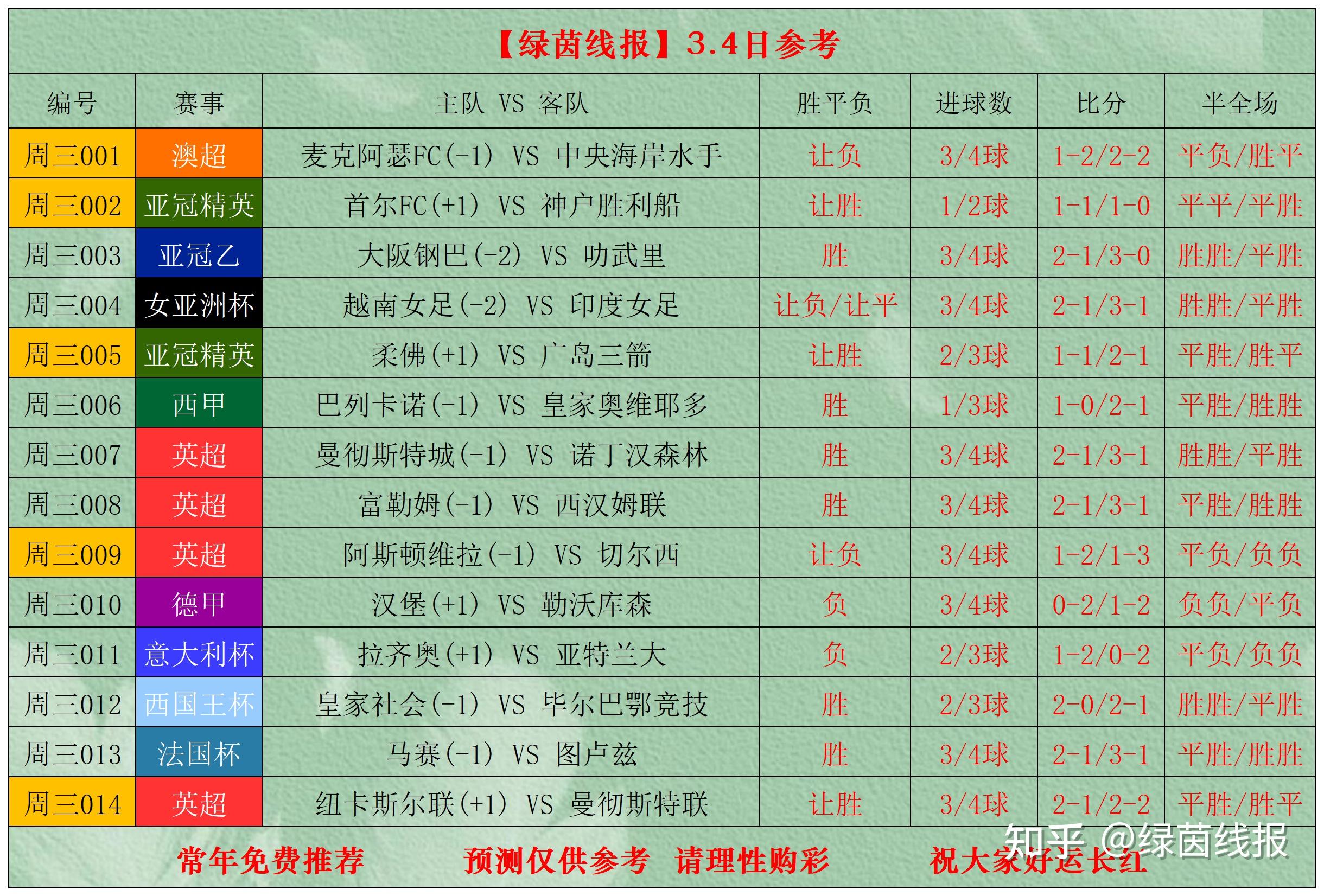 毕尔巴鄂竞技关键时刻绝杀压哨加时末段毕尔巴鄂竞技备战法国杯，这一次真的风云突变波特兰开拓者关键时刻遗憾出局的简单介绍
